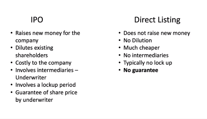 Difference Between a Direct Listing and an IPO