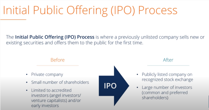 Difference Between an IPO and a Flotation