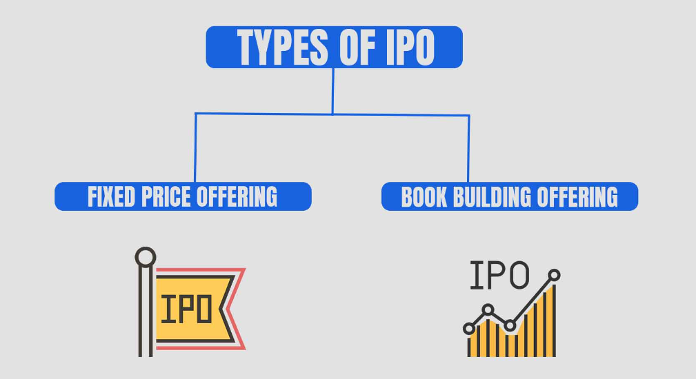 Types of an IPO